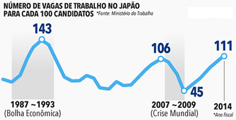 candidato-vaga-japao