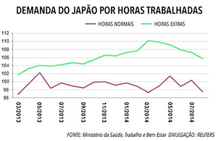 horas-trabalhadas